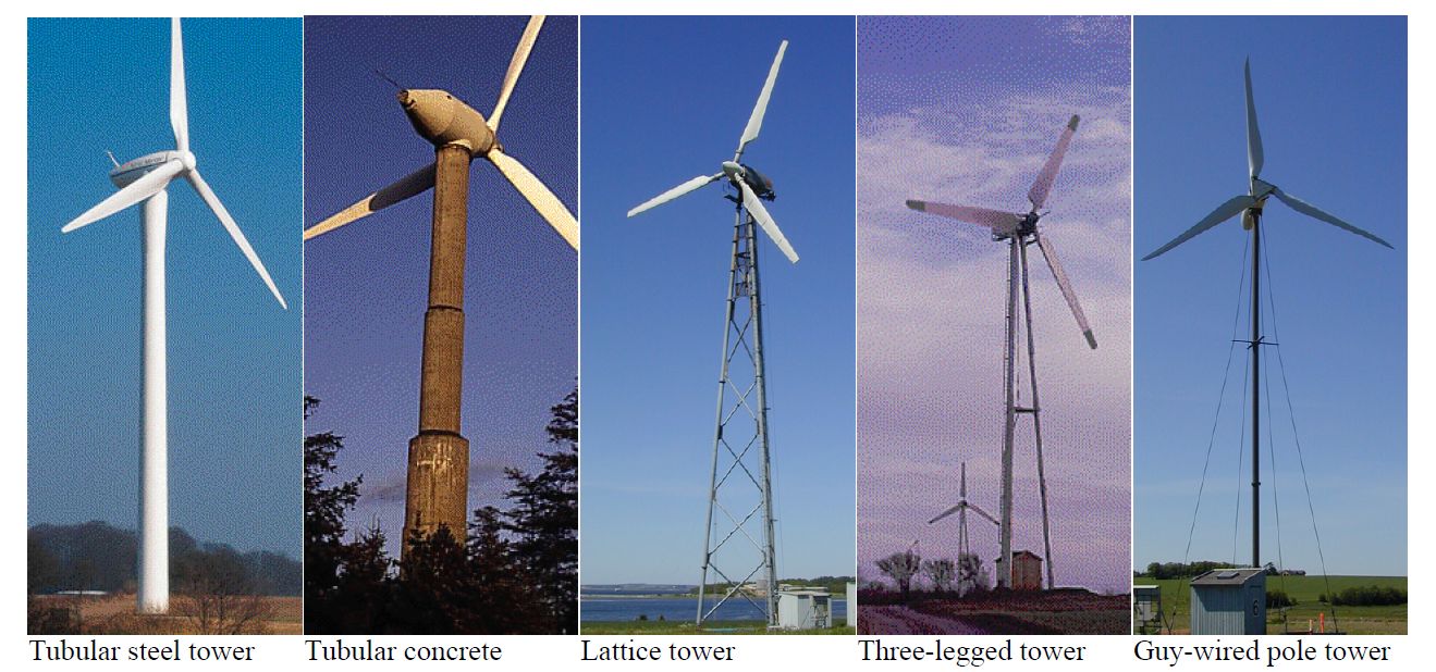 Wind turbines tower types