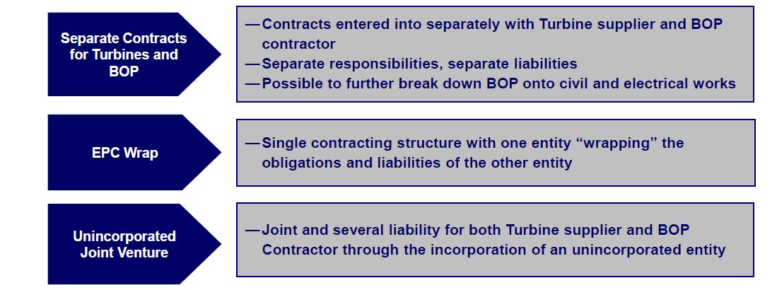BoP contracts types