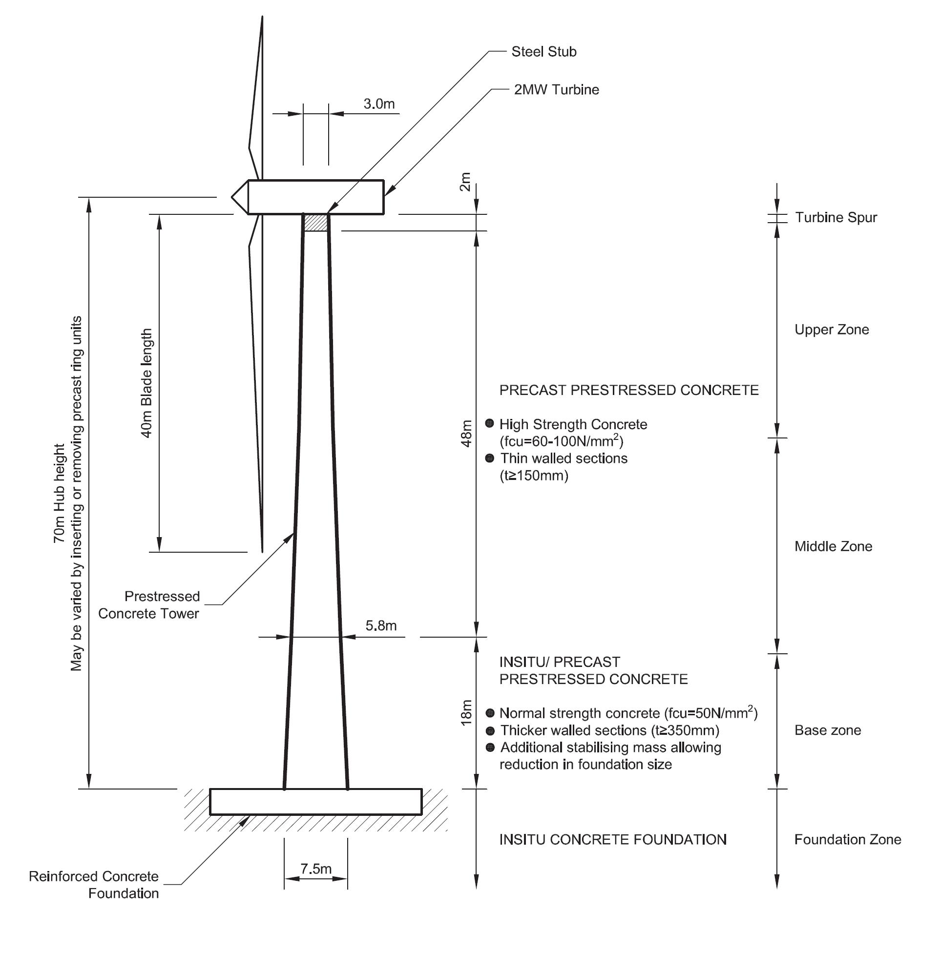 Wind turbine concrete tower outline and indicative dimensions