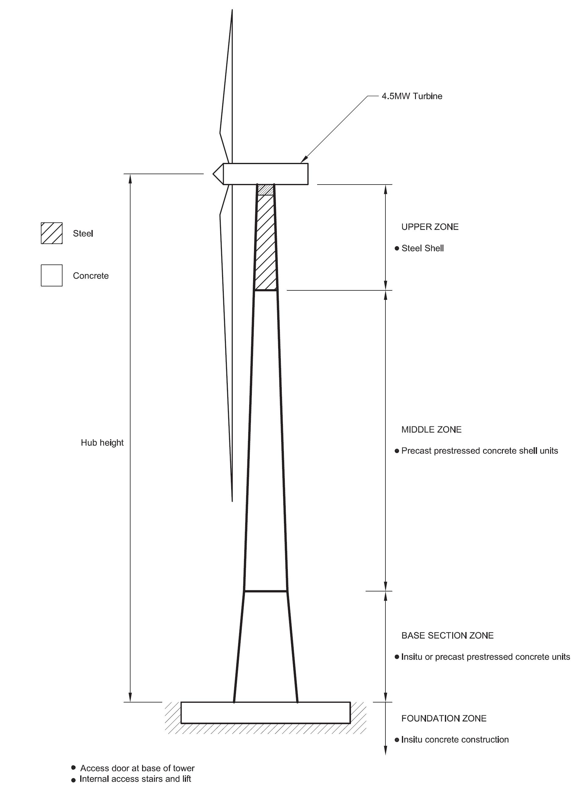 Competitive_Concrete_Foundations_for_Offshore_Wind_Turbines