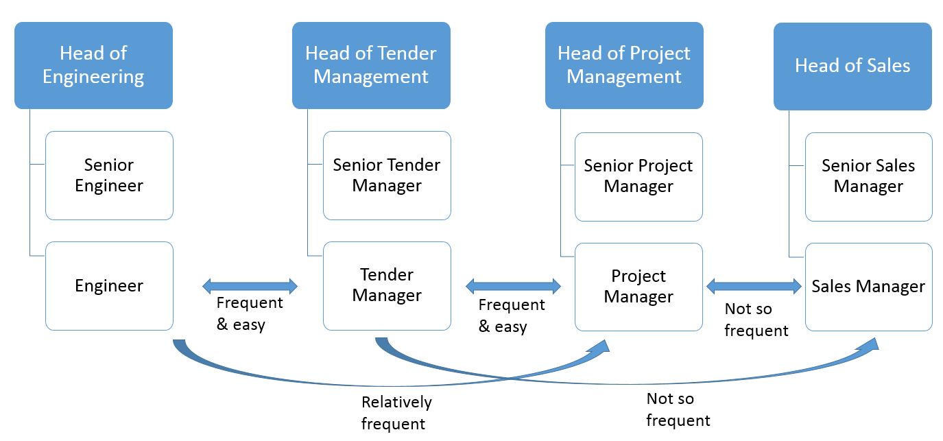 Where do I go from here? Careers path in the renewable industry. - Wind  farms constructionWind farms construction