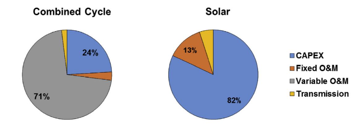Bop Strikes Back The Increasing Relevance Of Balance Of Plant Wind Farms Construction