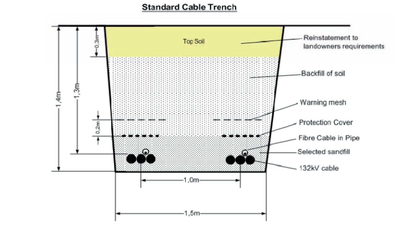 MV Cable Standard Trench Wind Farm BoP