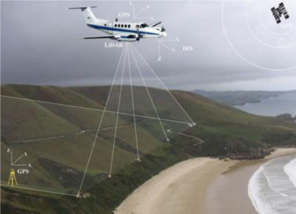 LIDAR Archives Wind Farms ConstructionWind Farms Construction