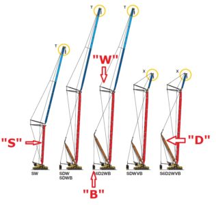 Liebherr crane configuration codes what do they actually mean?  Wind