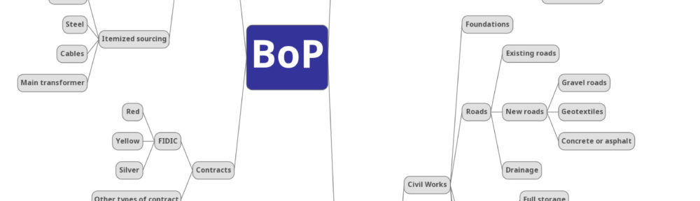 A mind map for BoP