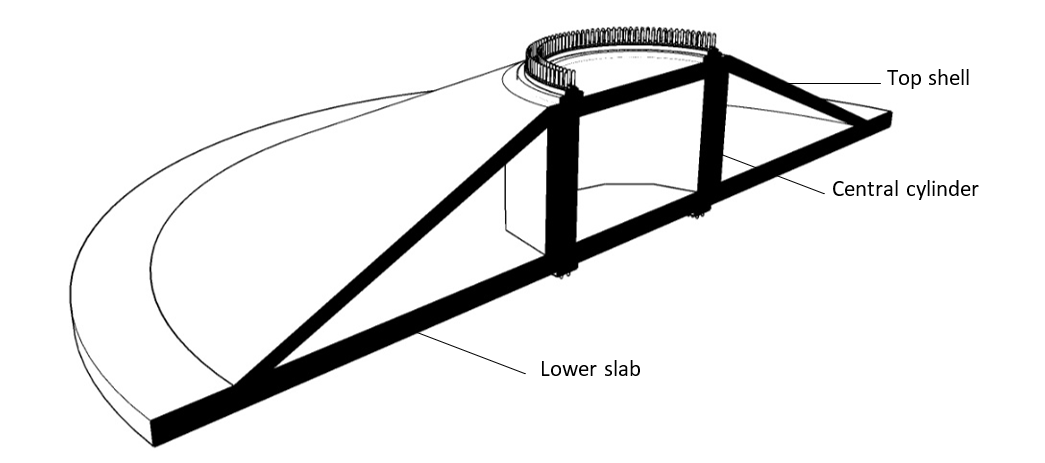 Concrete laminar wind turbine foundations: doing more with less - Wind farm  BoP