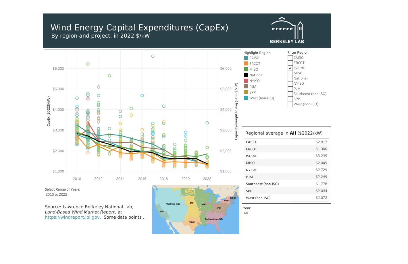Evolution of wind energy CapEx in the US