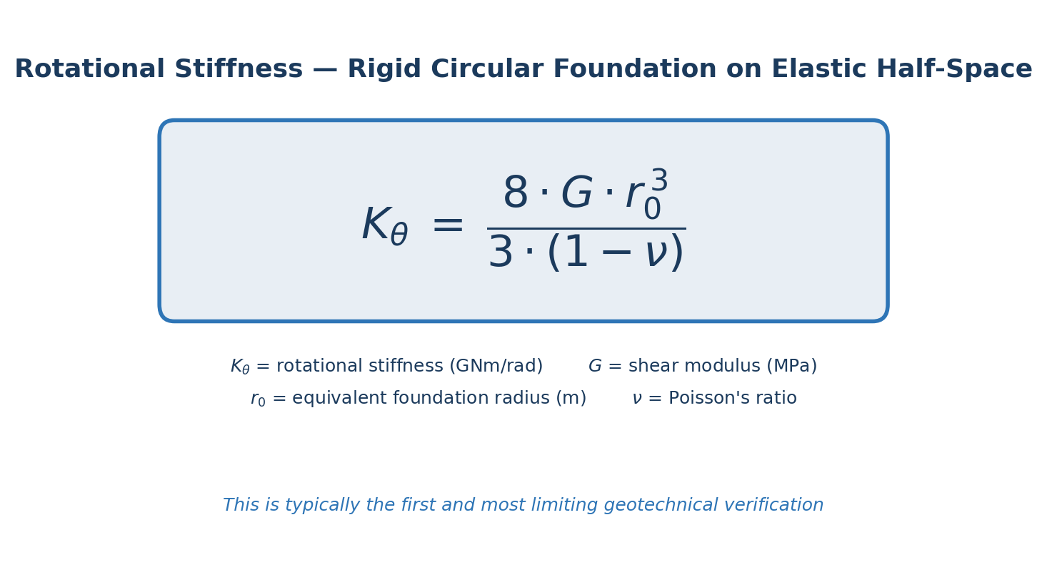 What is Rotational Stiffness?